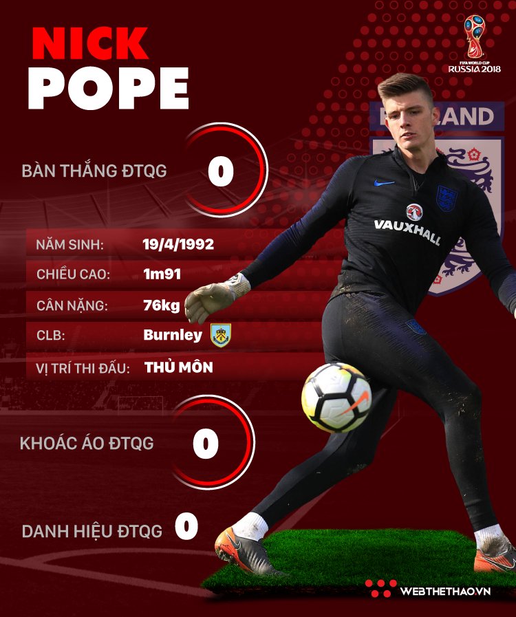 Thông tin cầu thủ Nick Pope của ĐT Anh dự World Cup 2018 - Ảnh 1.