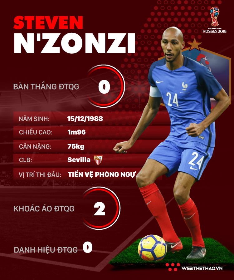 Thông tin cầu thủ Steven NZonzi của ĐT Pháp dự World Cup 2018 - Ảnh 1.