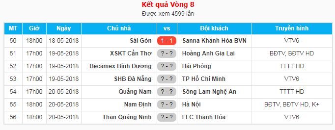 HLV Đinh Hồng Vinh mát mặt khi đụng độ đội bóng cũ HAGL - Ảnh 4.