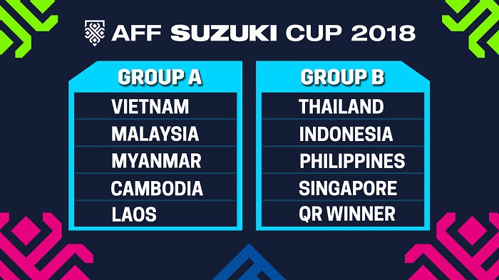 Nằm ở bảng A, Việt Nam sáng cửa vào bán kết AFF Suzuki Cup 2018 - Ảnh 1.