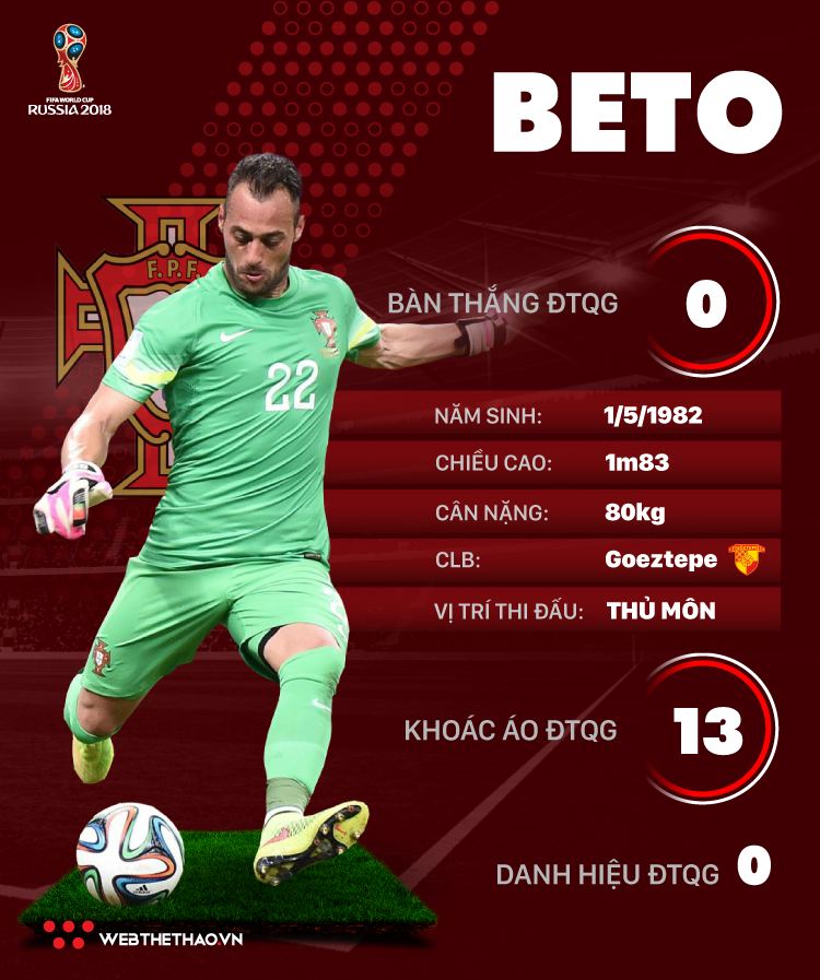 Thông tin cầu thủ Beto của ĐT Bồ Đào Nha dự World Cup 2018 - Ảnh 1.
