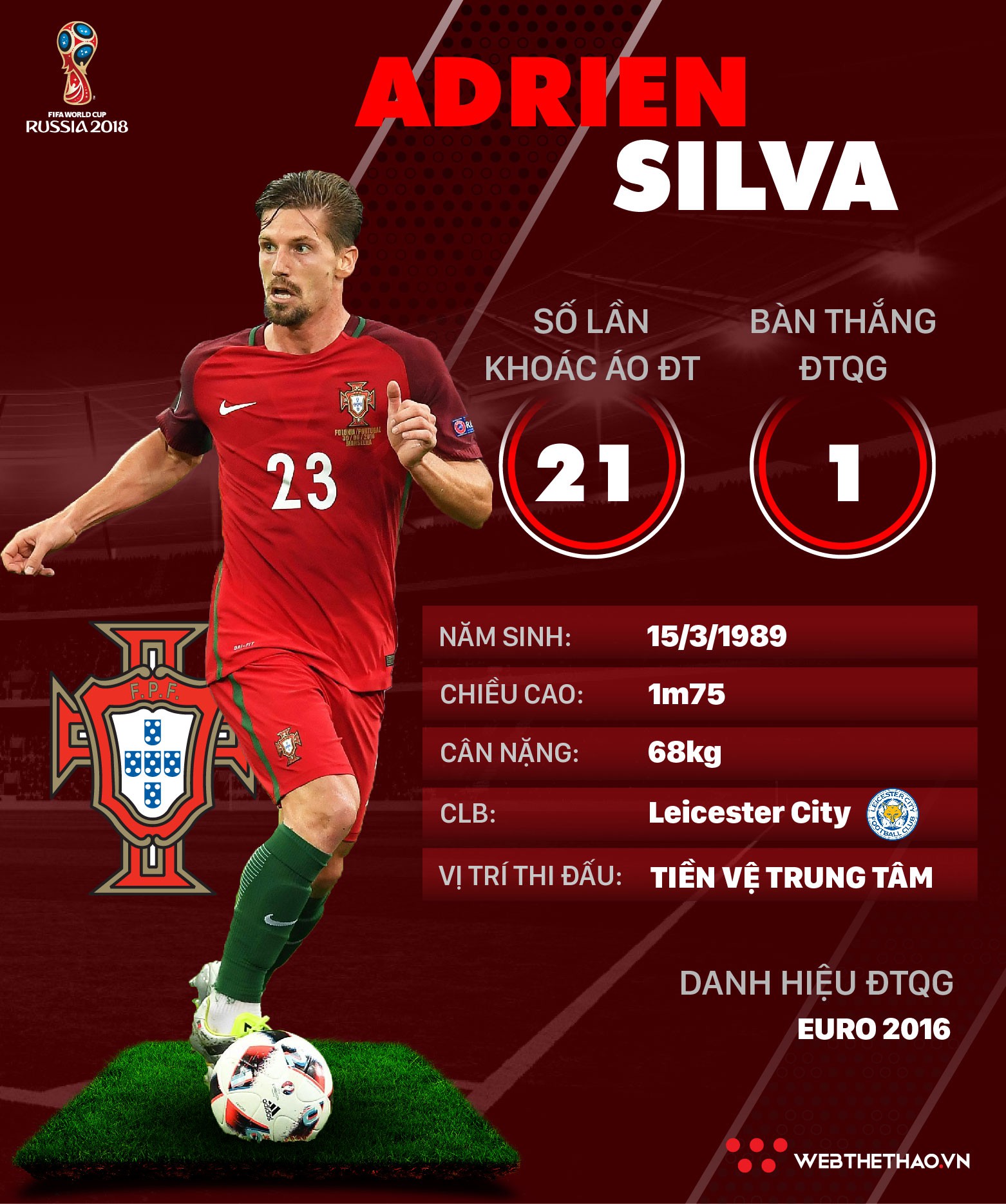 Thông tin cầu thủ Adrien Silva của ĐT Bồ Đào Nha dự World Cup 2018 - Ảnh 1.