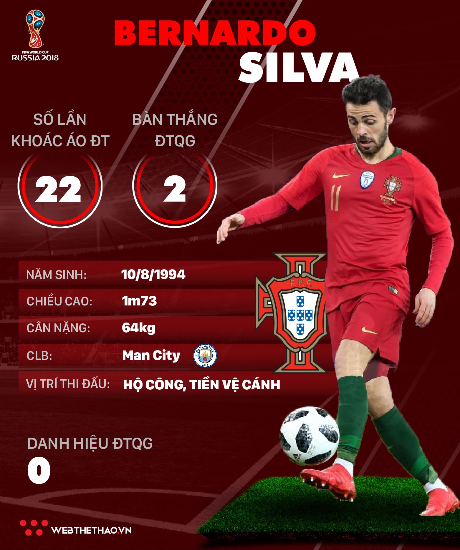 Thông tin cầu thủ Bernardo Silva của ĐT Bồ Đào Nha dự World Cup 2018 - Ảnh 1.