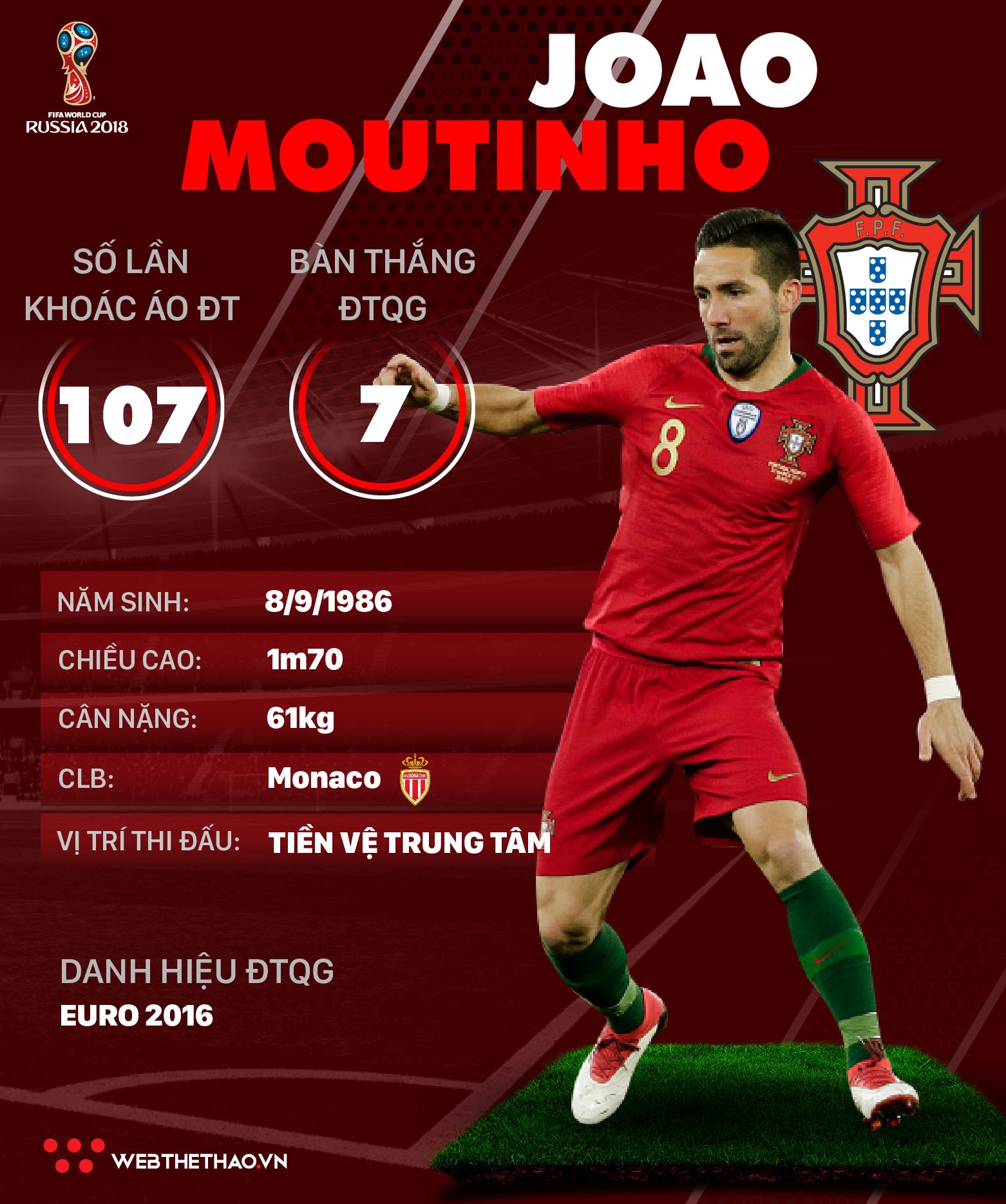 Thông tin cầu thủ Joao Moutinho của ĐT Bồ Đào Nha dự World Cup 2018 - Ảnh 1.