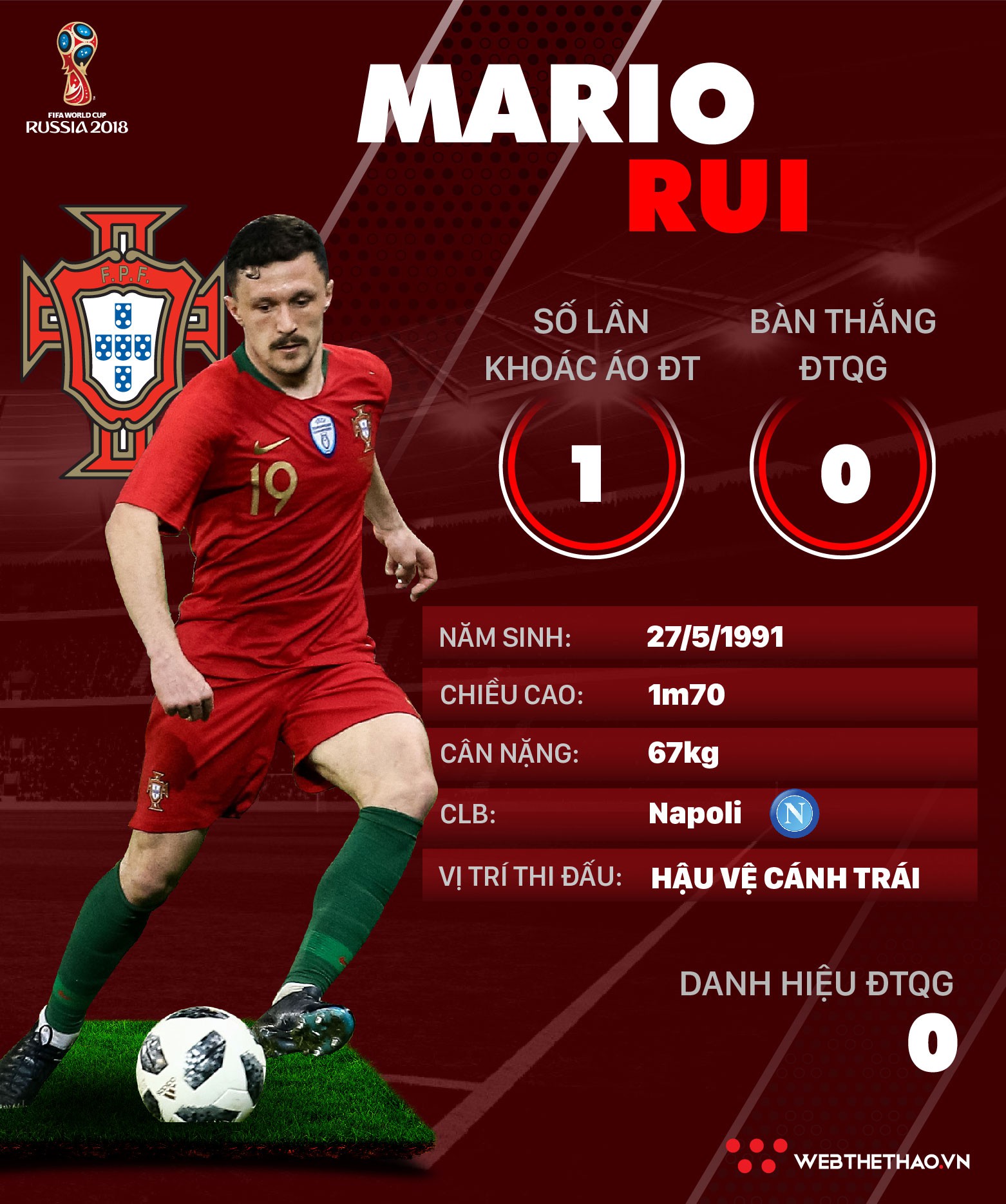 Thông tin cầu thủ Mario Rui của ĐT Bồ Đào Nha dự World Cup 2018 - Ảnh 1.