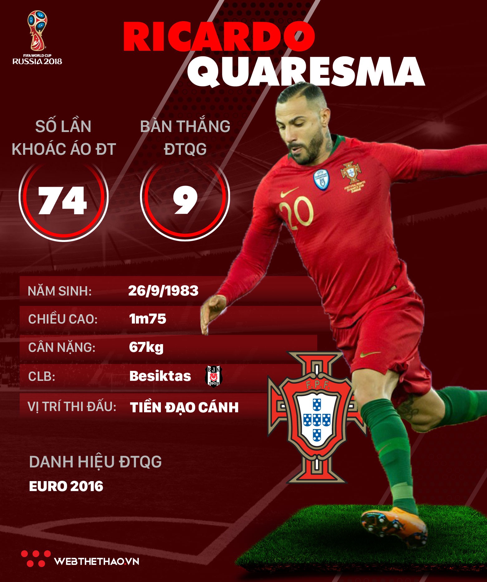 Thông tin cầu thủ Ricardo Quaresma của ĐT Bồ Đào Nha dự World Cup 2018 - Ảnh 1.