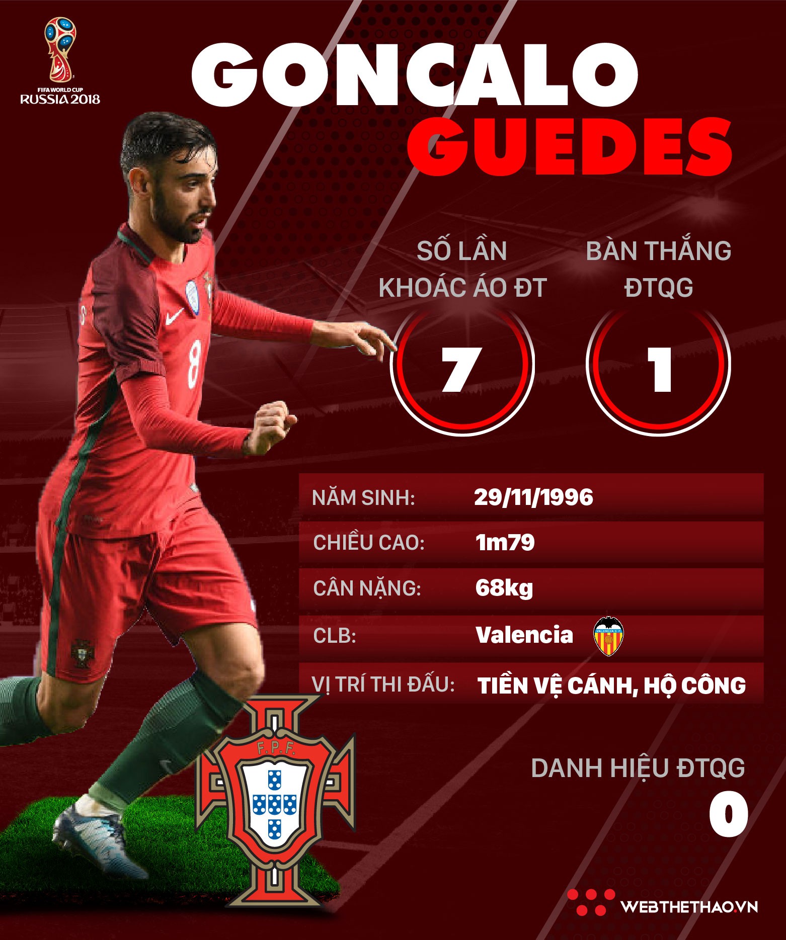 Thông tin cầu thủ Goncalo Guedes của ĐT Bồ Đào Nha dự World Cup 2018 - Ảnh 1.
