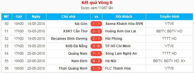 HLV Nguyễn Đức Thắng khen Minh Tuấn chuyên nghiệp khi đấu đội bóng cũ T.QN - Ảnh 4.