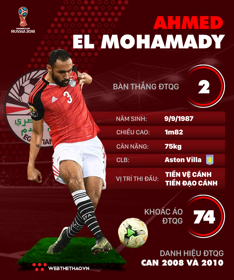 Thông tin cầu thủ Ahmed El Mohamady của ĐT Ai cập dự World Cup 2018 - Ảnh 1.