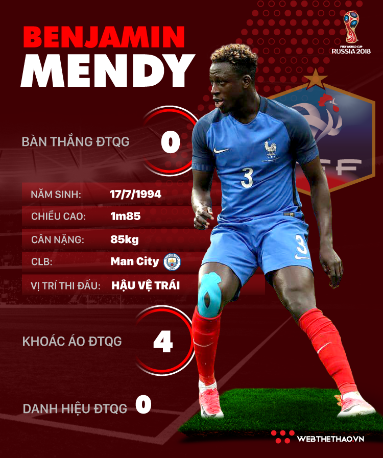 Thông tin cầu thủ Benjamin Mendy của ĐT Pháp dự World Cup 2018 - Ảnh 1.