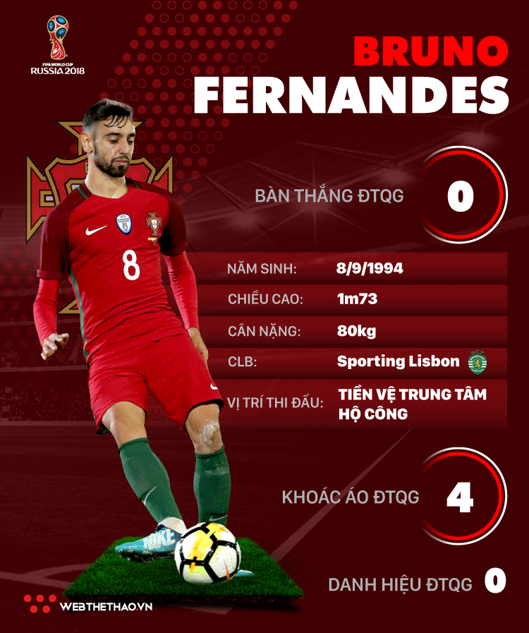 Thông tin cầu thủ Bruno Fernandes của ĐT Bồ Đào Nha dự World Cup 2018 - Ảnh 1.