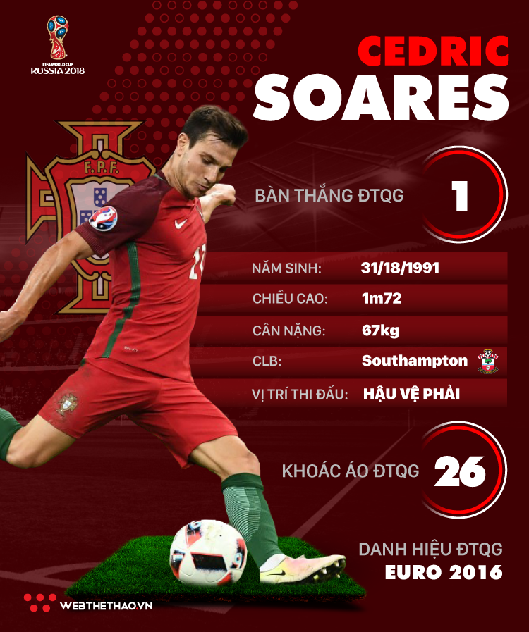 Thông tin cầu thủ Cedric Soares của ĐT Bồ Đào Nha dự World Cup 2018 - Ảnh 1.