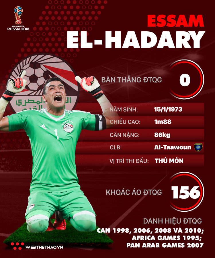 Thông tin cầu thủ Essam El-Hadary của ĐT Ai cập dự World Cup 2018 - Ảnh 1.