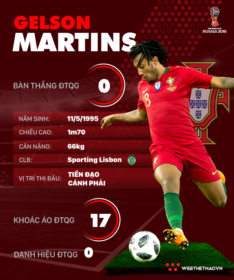 Thông tin cầu thủ Gelson Martins của ĐT Bồ Đào Nha dự World Cup 2018 - Ảnh 1.