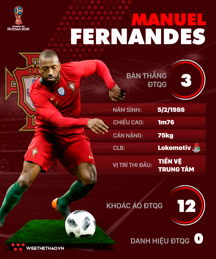 Thông tin cầu thủ Manuel Fernandes của ĐT Bồ Đào Nha dự World Cup 2018 - Ảnh 1.