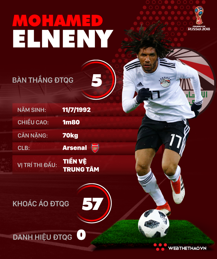 Thông tin cầu thủ Mohamed Elneny của ĐT Ai cập dự World Cup 2018 - Ảnh 1.