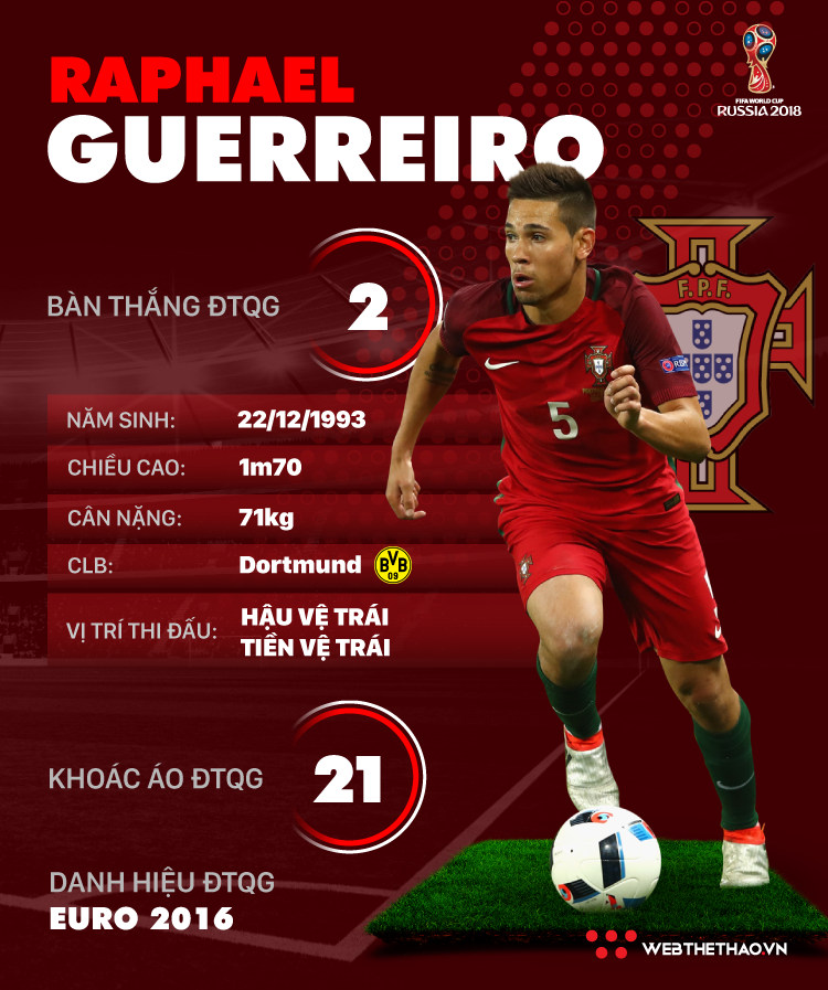 Thông tin cầu thủ Raphael Guerreiro của ĐT Bồ Đào Nha dự World Cup 2018 - Ảnh 1.
