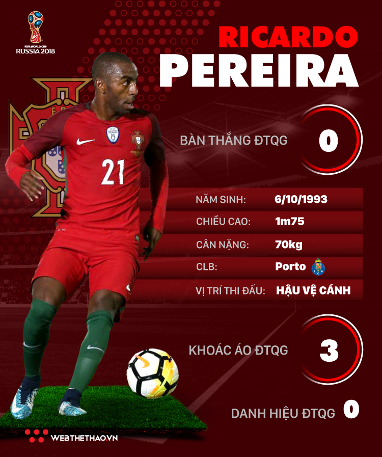 Thông tin cầu thủ Ricardo Pereira của ĐT Bồ Đào Nha dự World Cup 2018 - Ảnh 1.