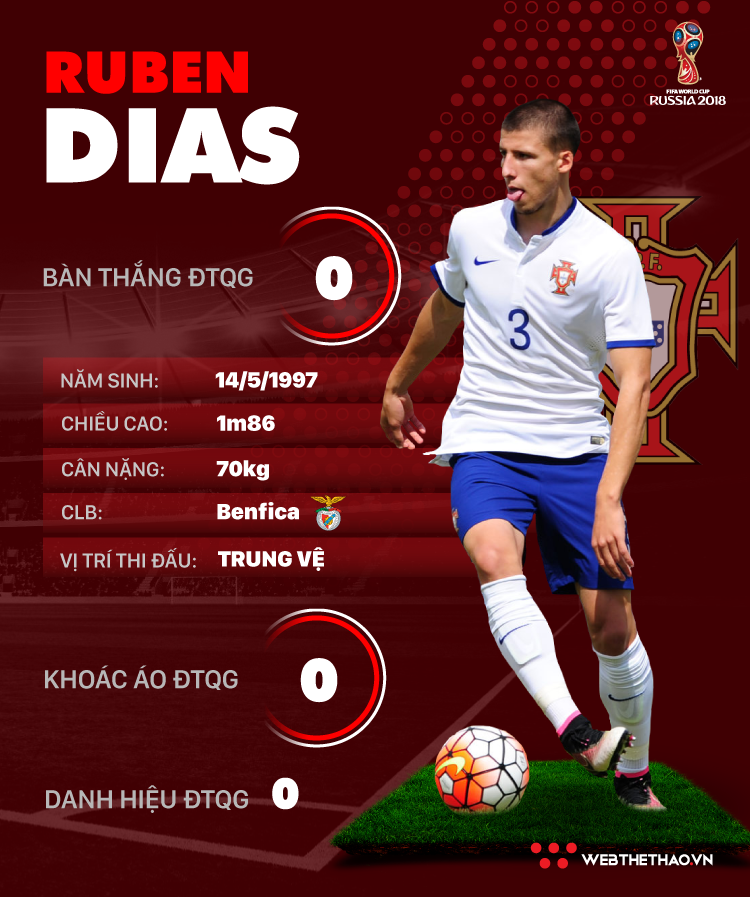 Thông tin cầu thủ Ruben Dias của ĐT Bồ Đào Nha dự World Cup 2018 - Ảnh 1.