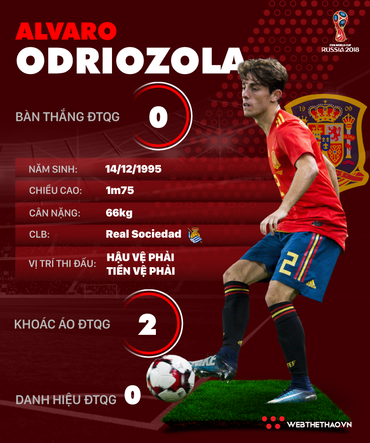 Thông tin cầu thủ Alvaro Odriozola của ĐT Tây Ban Nha dự World Cup 2018 - Ảnh 1.