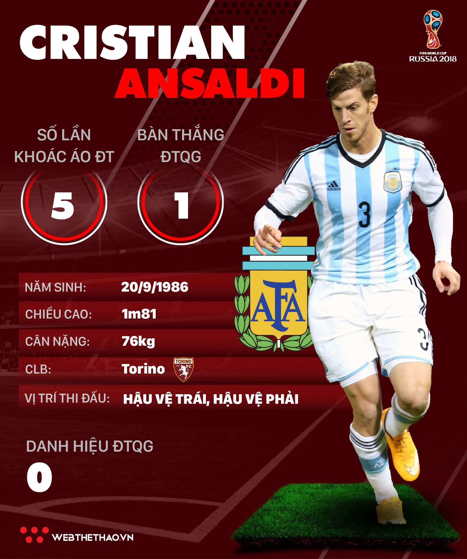 Thông tin cầu thủ Cristian Ansaldi của ĐT Argentina dự World Cup 2018 - Ảnh 1.