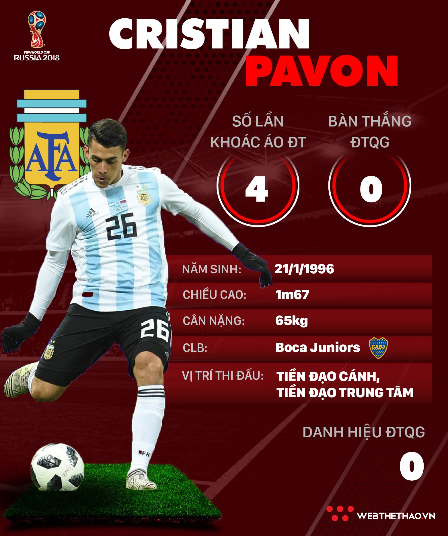 Thông tin cầu thủ Cristian Pavon của ĐT Argentina dự World Cup 2018 - Ảnh 1.