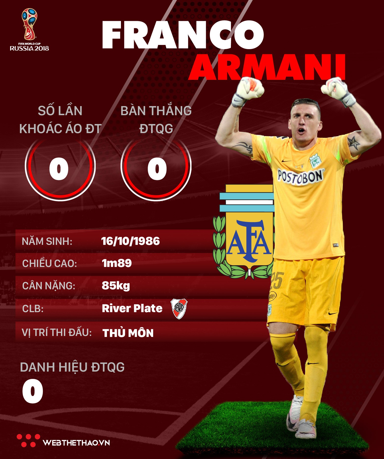 Thông tin cầu thủ Franco Armani của ĐT Argentina dự World Cup 2018