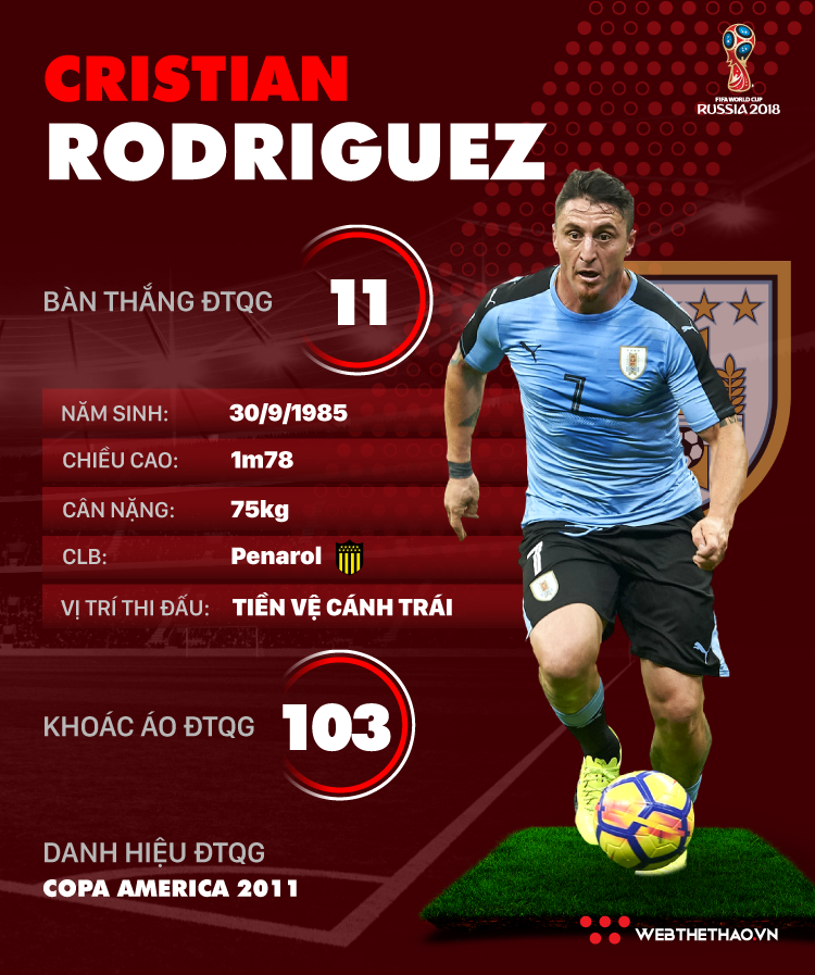 Thông tin cầu thủ Cristian Rodriguez của ĐT Uruguay dự World Cup 2018 - Ảnh 1.