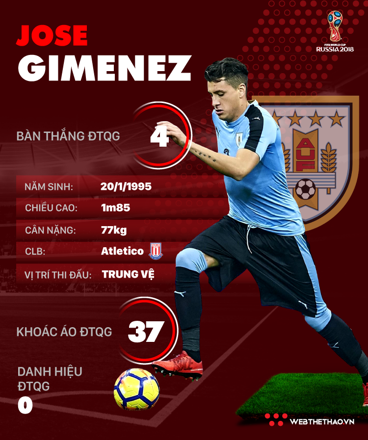 Thông tin cầu thủ Jose Gimenez của ĐT Uruguay dự World Cup 2018 - Ảnh 1.