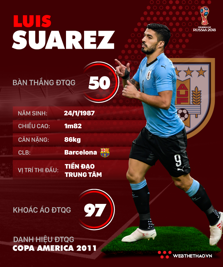 Thông tin cầu thủ Luis Suarez của ĐT Uruguay dự World Cup 2018 - Ảnh 1.