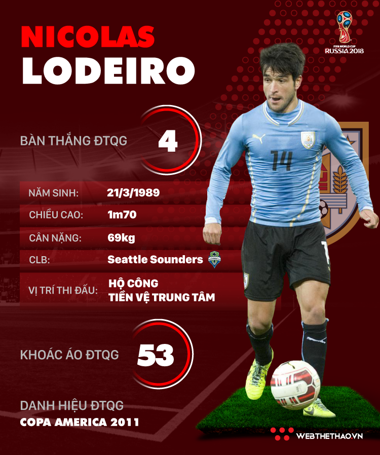 Thông tin cầu thủ Nicolas Lodeiro của ĐT Uruguay dự World Cup 2018 - Ảnh 1.
