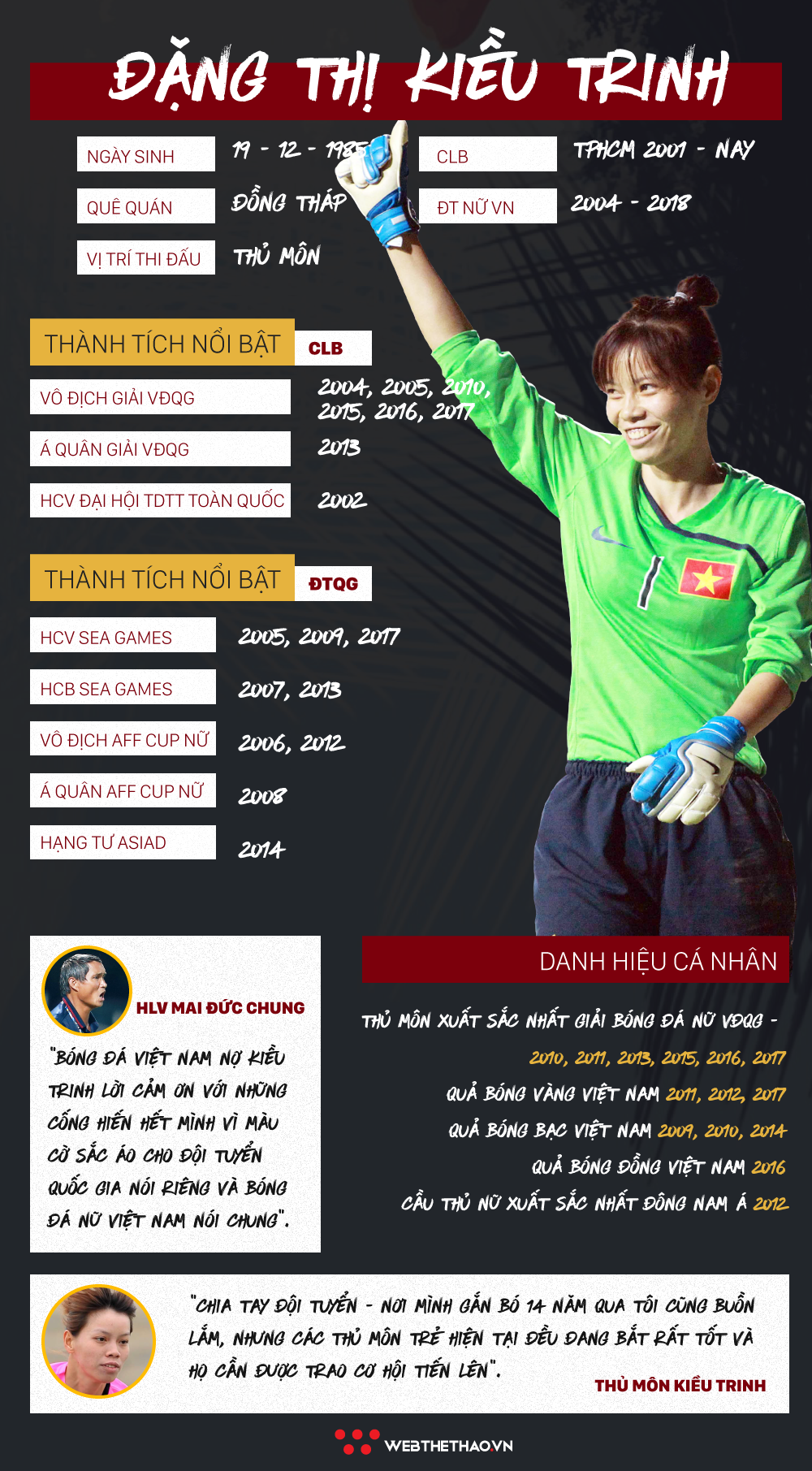 Infographic: 14 năm trường chinh cùng tuyển nữ Việt Nam của thủ môn Kiều Trinh - Ảnh 2.