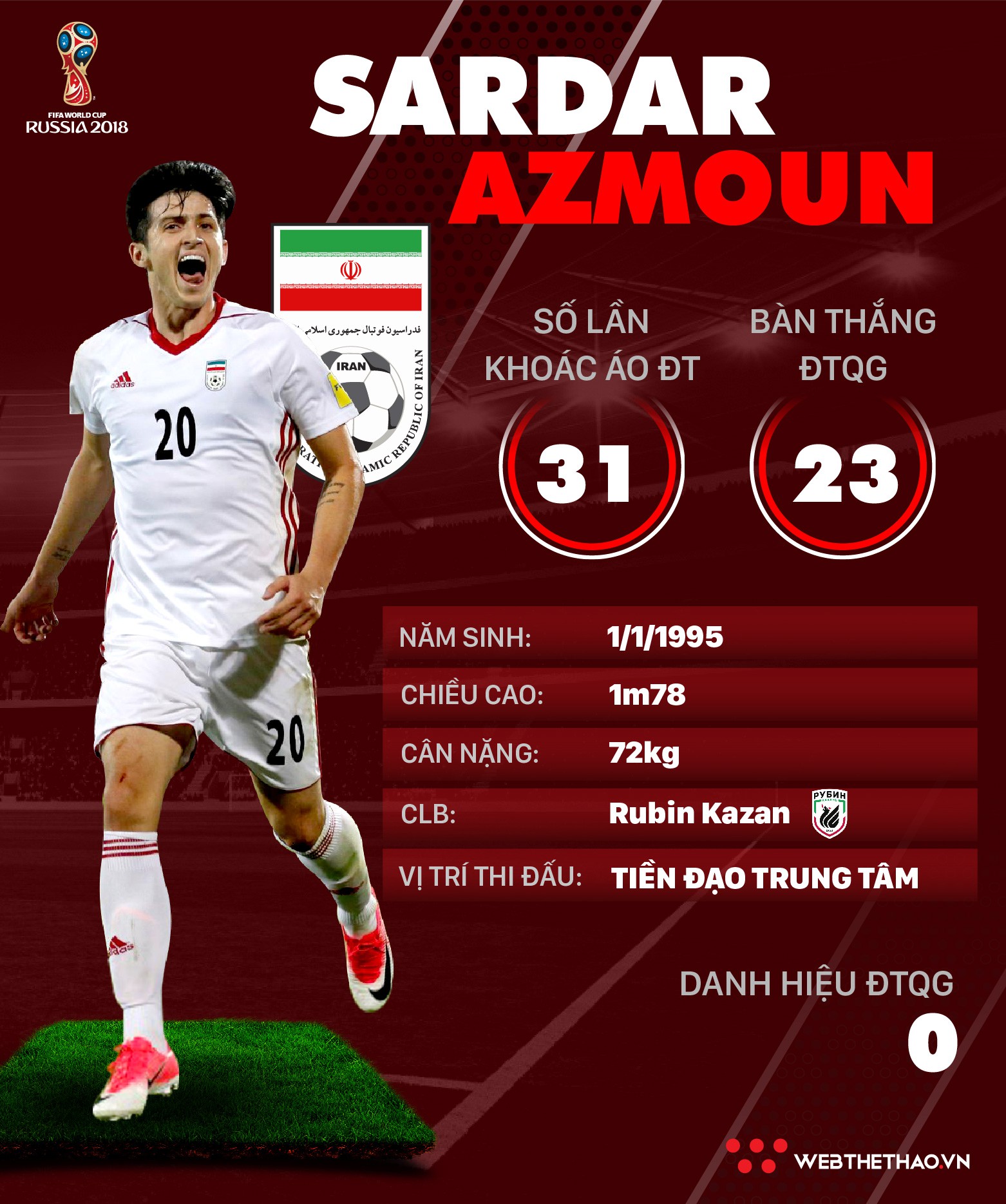 Thông tin cầu thủ Sardar Azmoun của ĐT Iran dự World Cup 2018 - Ảnh 1.