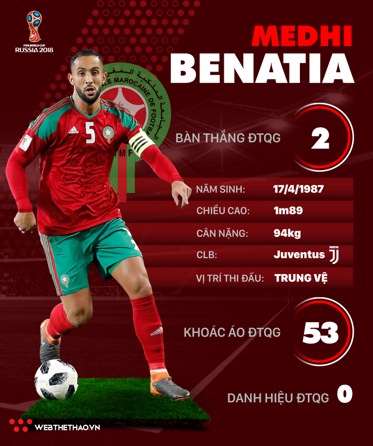 Thông tin cầu thủ Medhi Benatia của ĐT Morocco dự World Cup 2018 - Ảnh 1.