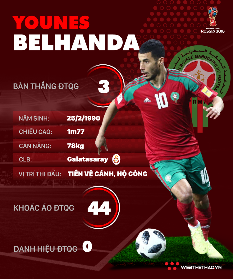 Thông tin cầu thủ Younes Belhanda của ĐT Morocco dự World Cup 2018 - Ảnh 1.