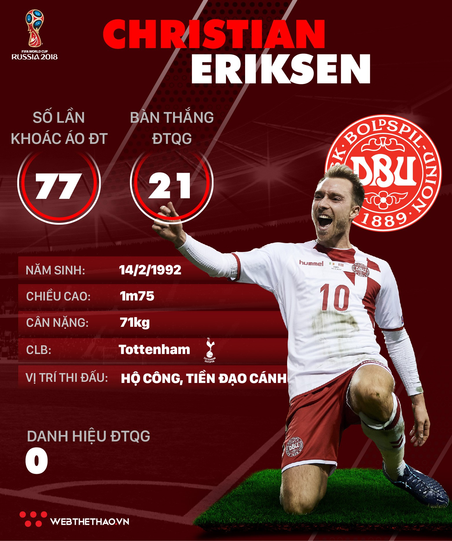 Thông tin cầu thủ Christian Eriksen của ĐT Đan Mạch dự World Cup 2018 - Ảnh 1.