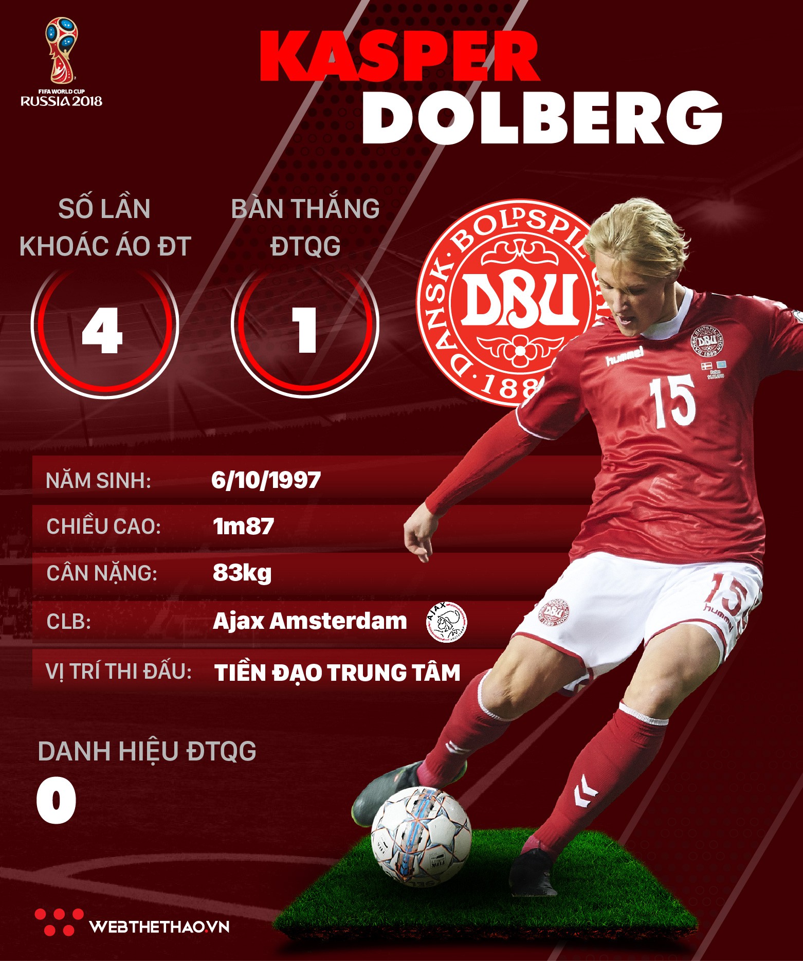 Thông tin cầu thủ Kasper Dolberg của ĐT Đan Mạch dự World Cup 2018 - Ảnh 1.