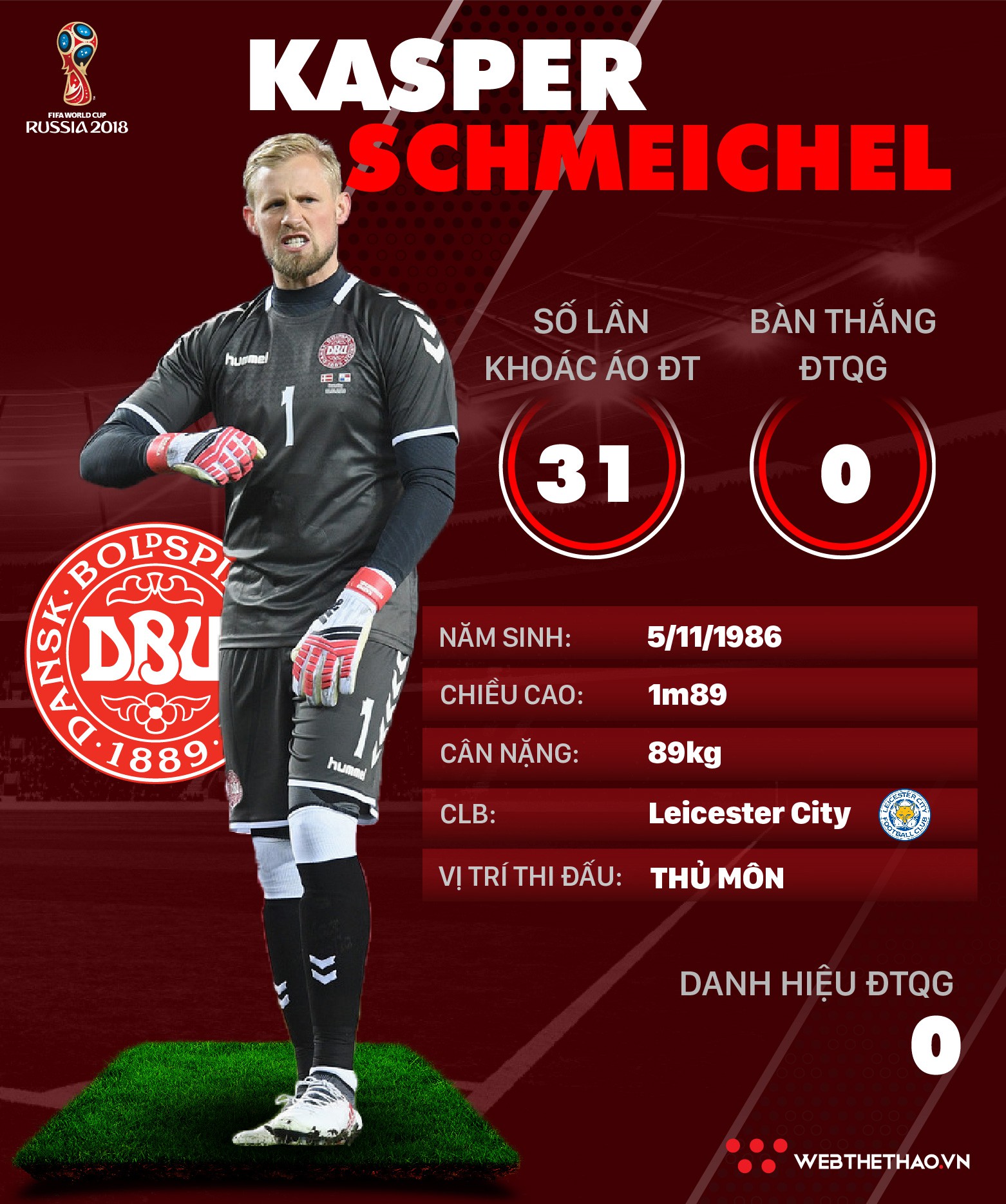 Thông tin cầu thủ Kasper Schmeichel của ĐT Đan Mạch dự World Cup 2018 - Ảnh 1.