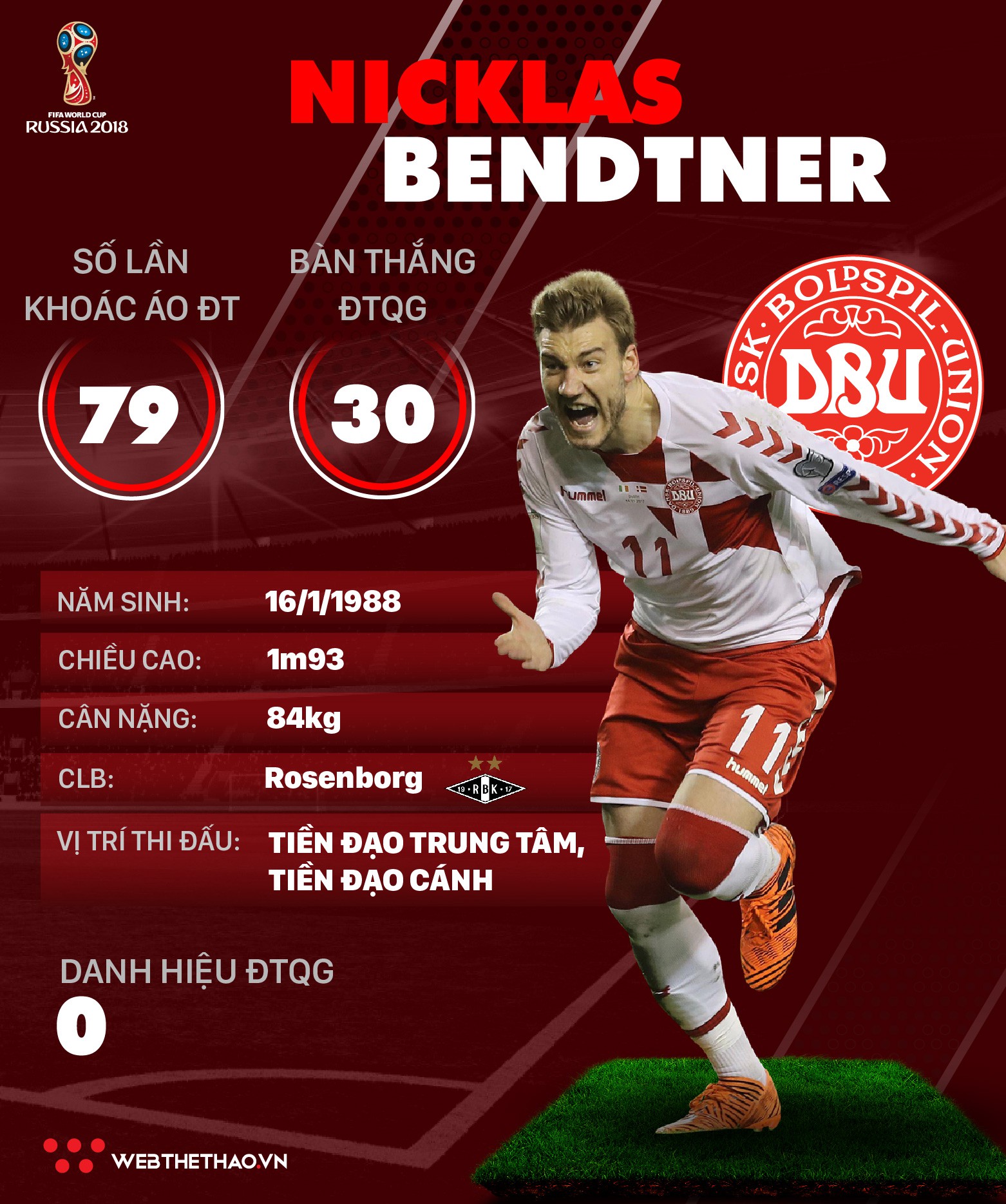 Thông tin cầu thủ Nicklas Bendtner của ĐT Đan Mạch dự World Cup 2018 - Ảnh 1.