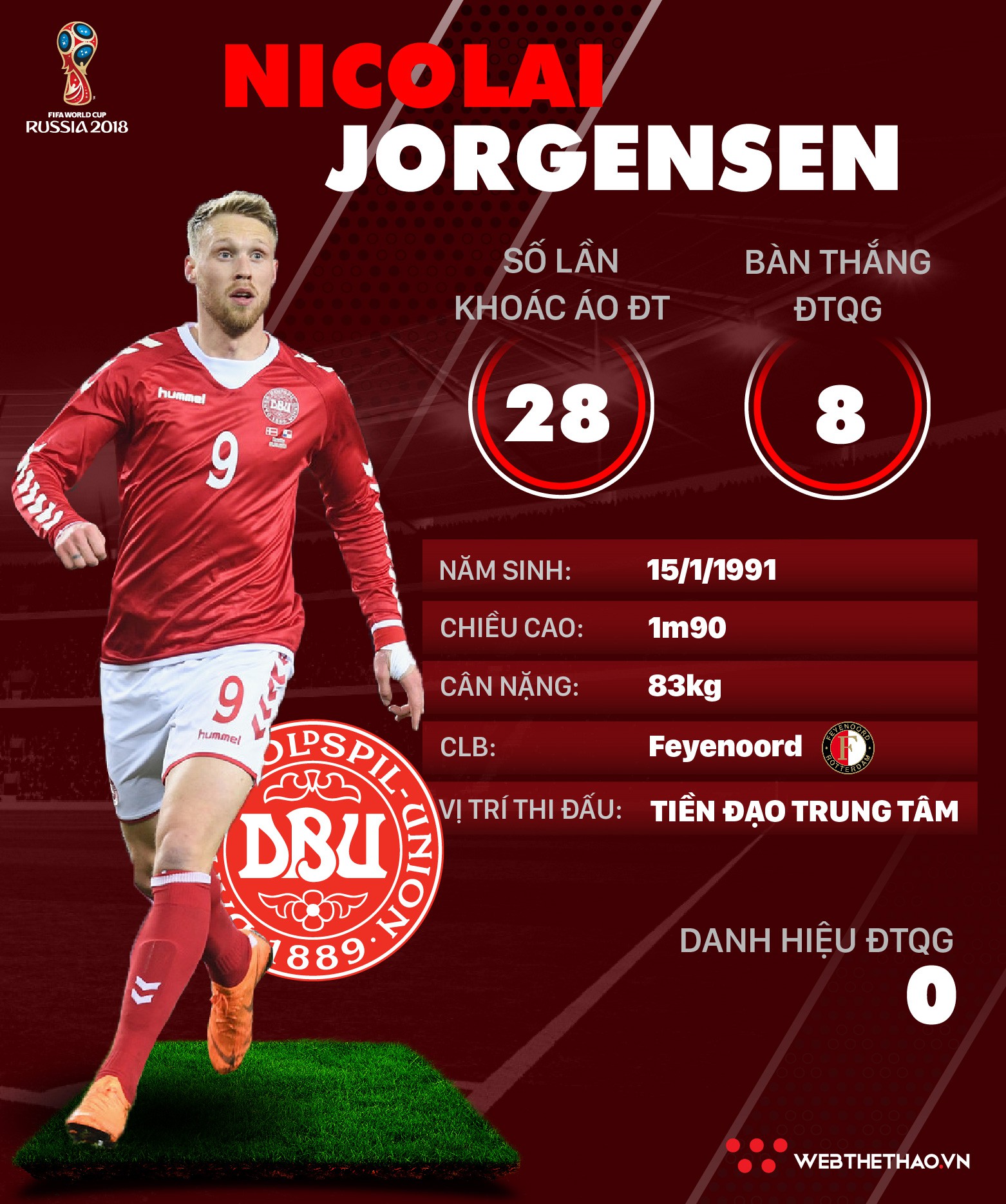 Thông tin cầu thủ Nicolai Jorgensen của ĐT Đan Mạch dự World Cup 2018 - Ảnh 1.