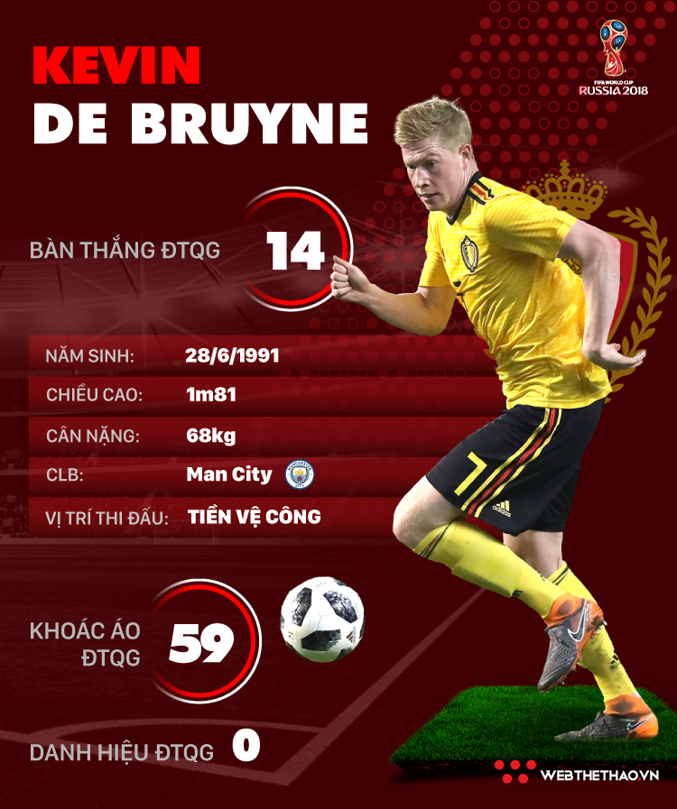 Thông tin cầu thủ Kevin de Bruyne của ĐT Bỉ dự World Cup 2018 - Ảnh 1.