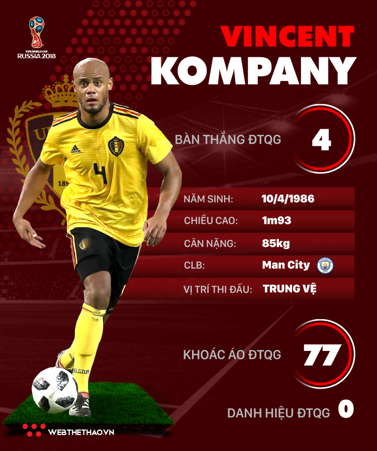 Thông tin cầu thủ Vincent Kompany của ĐT Bỉ dự World Cup 2018 - Ảnh 1.