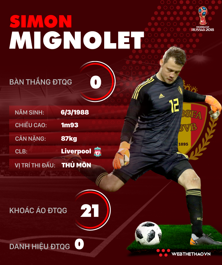 Thông tin cầu thủ Simon Mignolet của ĐT Bỉ dự World Cup 2018 - Ảnh 1.