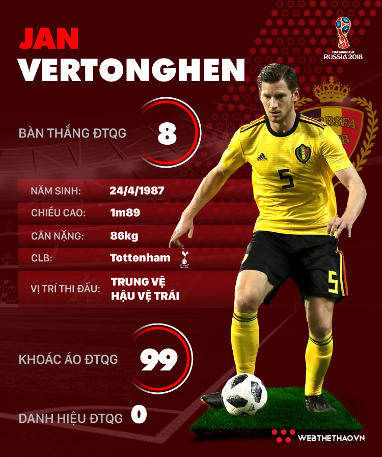 Thông tin cầu thủ Jan Vertonghen của ĐT Bỉ dự World Cup 2018 - Ảnh 1.