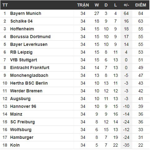 Bayern Munich vô địch 6 mùa liên tiếp: Cô đơn trên đỉnh - Ảnh 4.