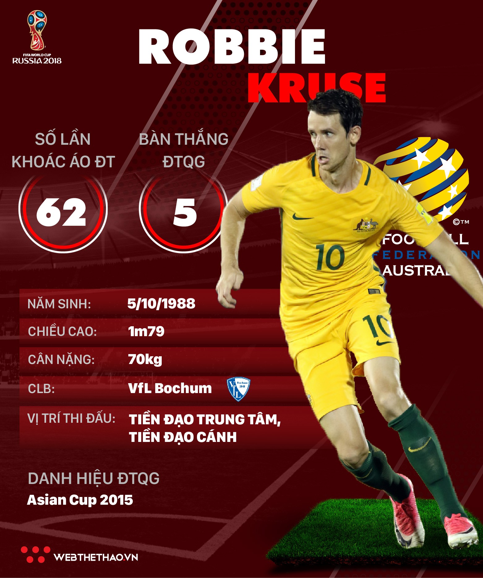 Thông tin cầu thủ Robbie Kruse của ĐT Australia dự World Cup 2018 - Ảnh 1.