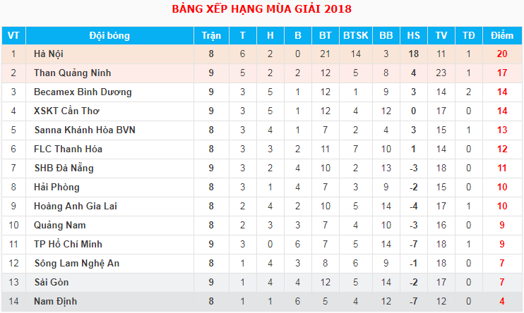 Trực tiếp bóng đá: Hải Phòng FC - Sanna Khánh Hòa BVN - Ảnh 2.