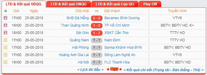 FLC Thanh Hóa và sứ mệnh kết thúc chuỗi 15 trận bất bại của Hà Nội FC - Ảnh 2.