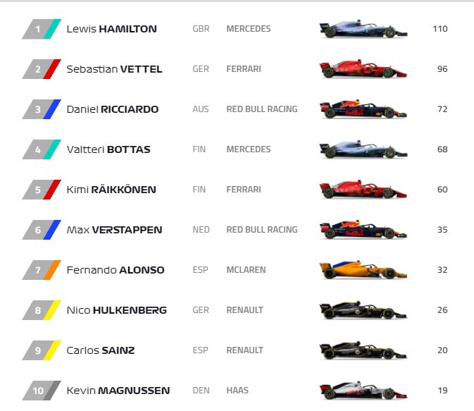 Hamilton sẽ ngăn chặn Ricciardo gia nhập Mercedes? - Ảnh 4.