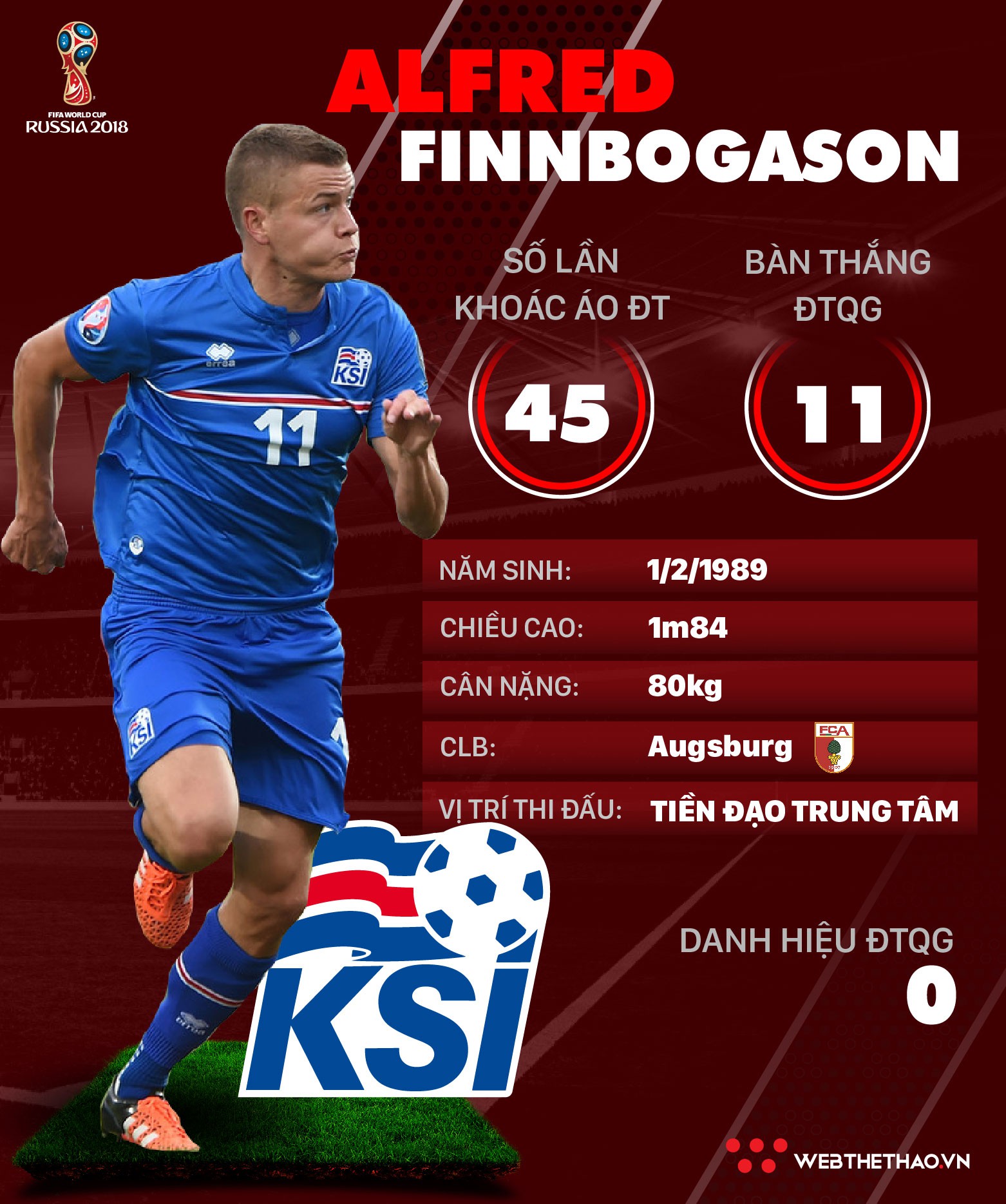 Thông tin cầu thủ Alfred Finnbogason của ĐT Iceland dự World Cup 2018 - Ảnh 1.